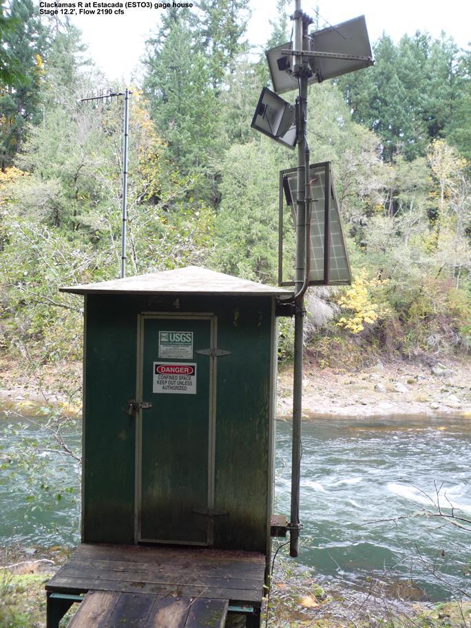 usgs gauge